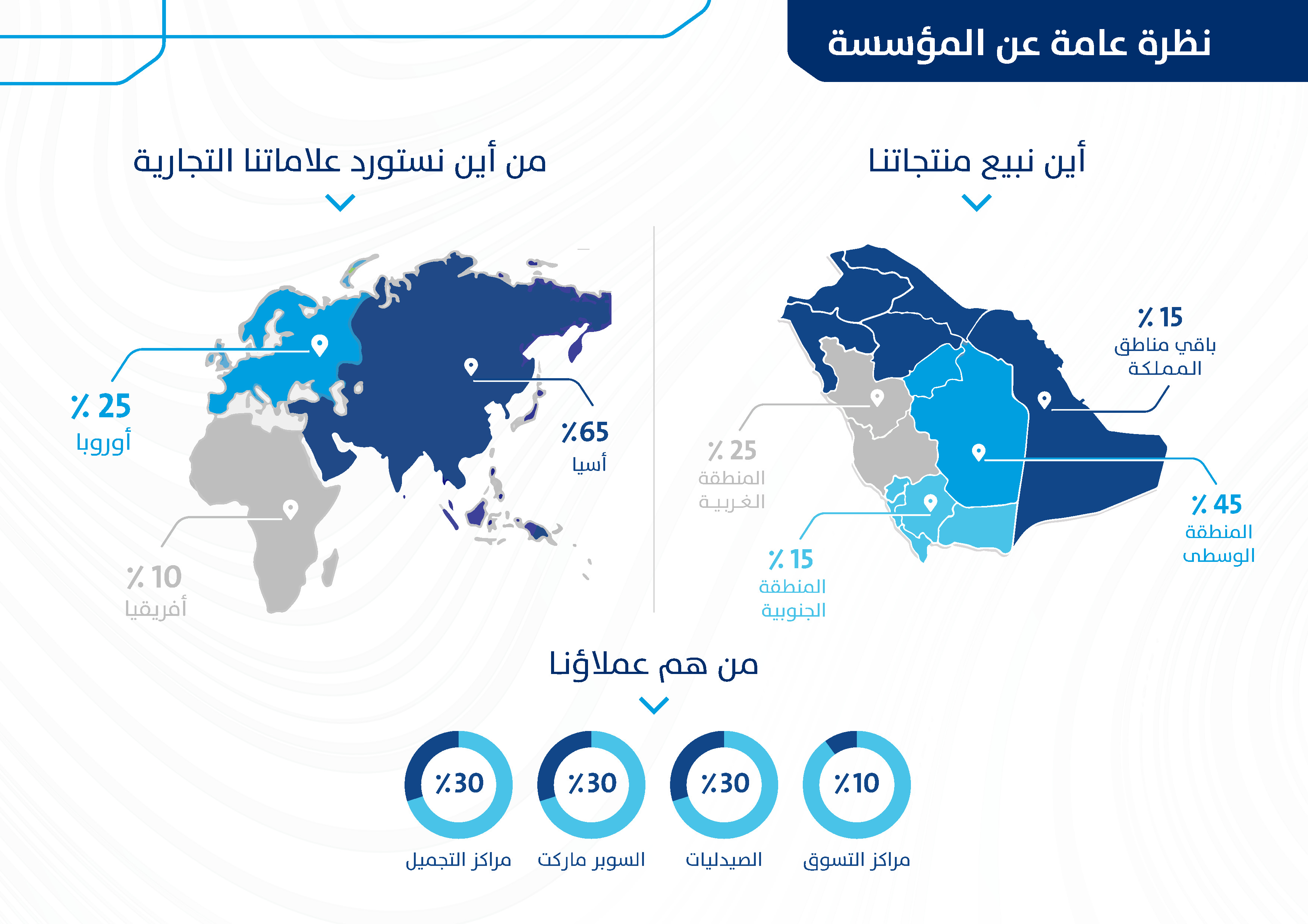 About Us